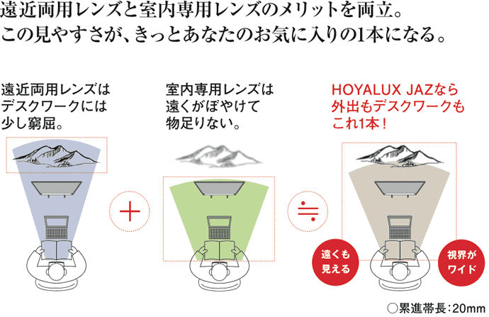 遠近両用レンズと室内専用レンズのメリットを両立。この見やすさが、きっとあなたのお気に入りの1本になる